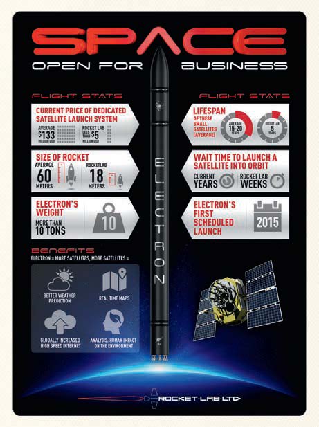 Rocket Lab compares existing and its own future satellite launch stats.